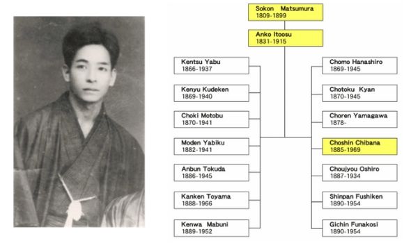 Chosin Chibana (1886-1969) Lineage of Shorinryu